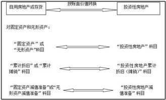 房地產(chǎn)企業(yè)將開發(fā)產(chǎn)品對(duì)外出租,如何入賬