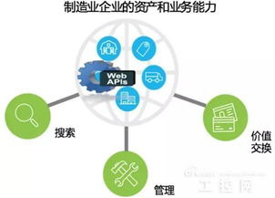 API經濟 連接傳統制造業與互聯網的數據服務橋梁